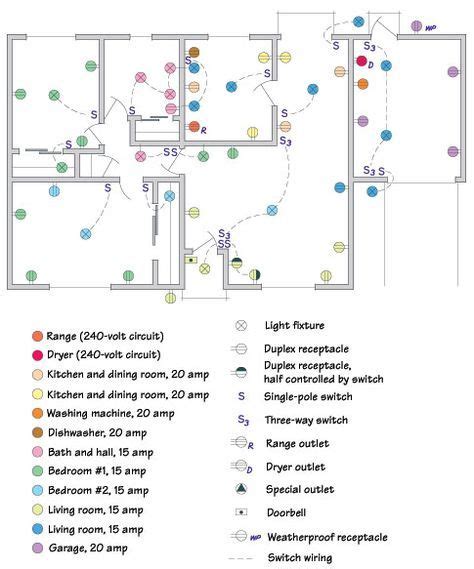 how to map electrical panels